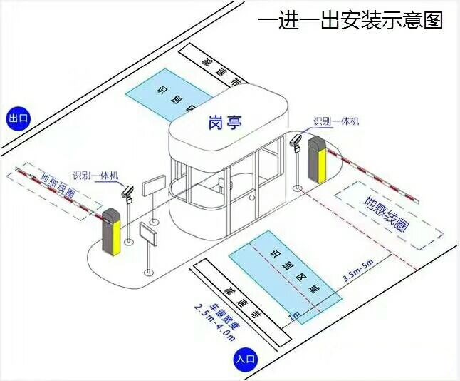 合肥包河区标准车牌识别系统安装图