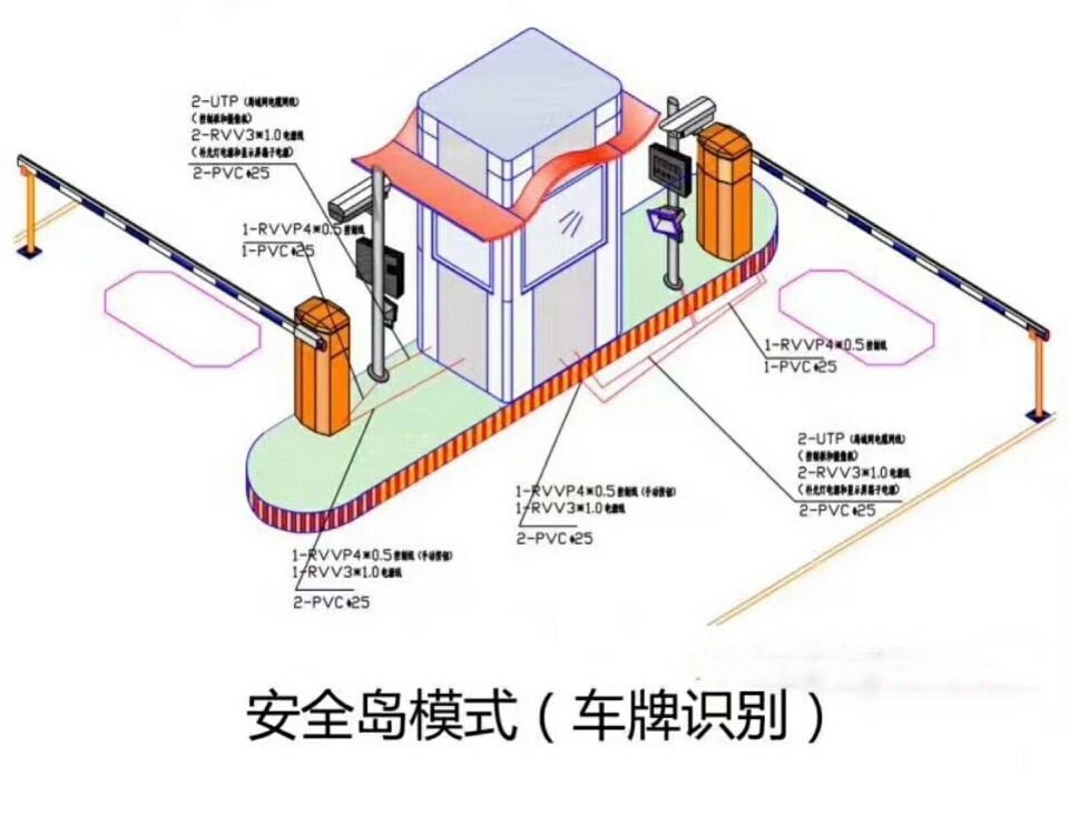 合肥包河区双通道带岗亭车牌识别