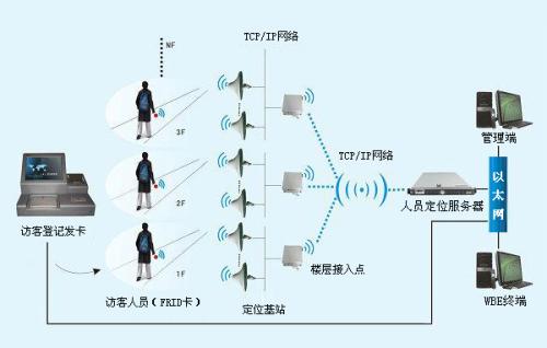 合肥包河区人员定位系统一号