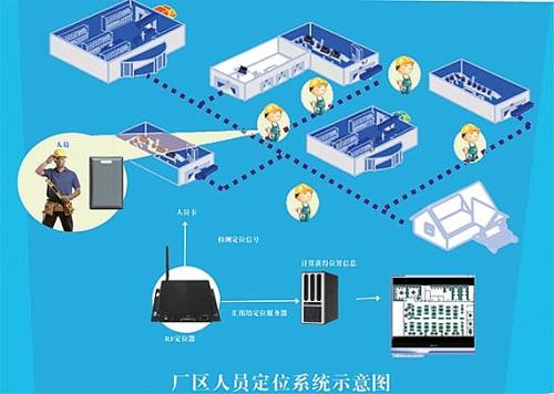 合肥包河区人员定位系统四号