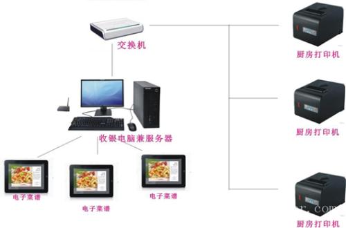 合肥包河区收银系统六号