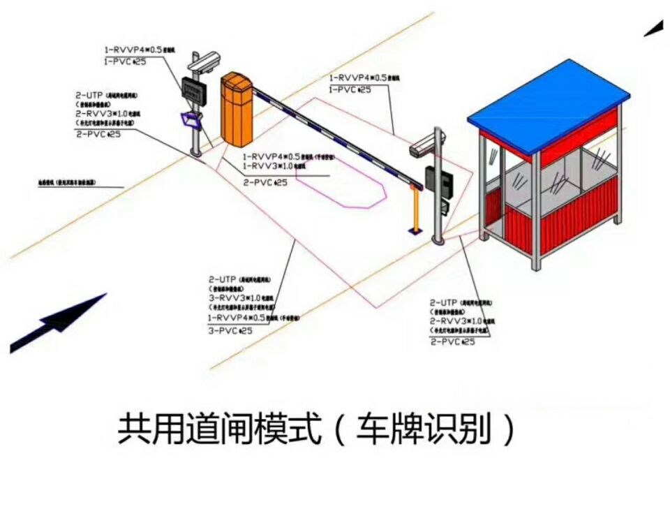 合肥包河区单通道车牌识别系统施工